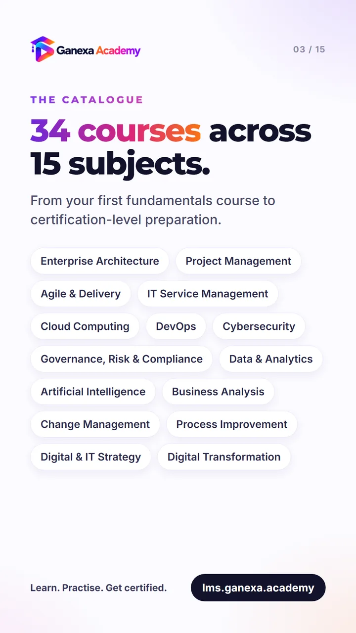 The catalogue: 34 courses across 15 subjects, from fundamentals to certification-level preparation