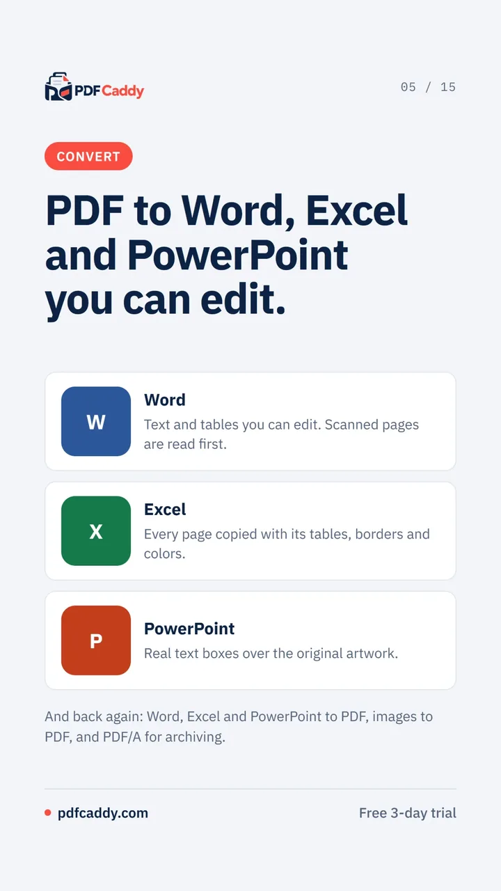 Convert PDF to Word, Excel and PowerPoint you can edit, and back again