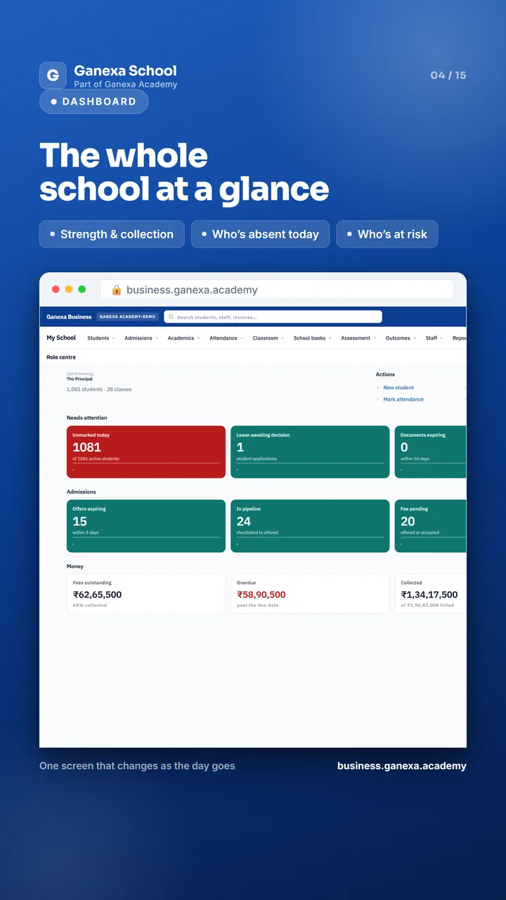 Dashboard: strength, fee collection, who is absent today and who is at risk, on one screen