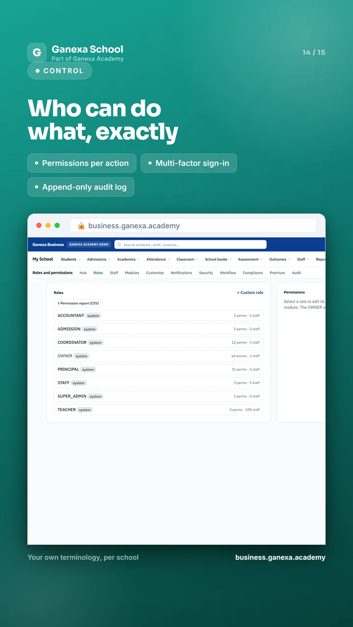 Control: permissions per action, multi-factor sign-in and an append-only audit log